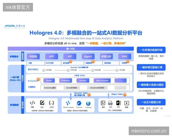 多模态数据分析技术应用 提升赛事内容理解深度