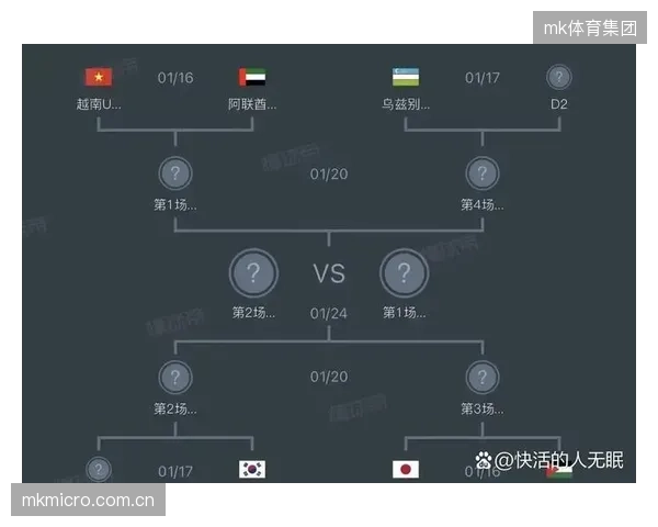数据显示乌兹别克斯坦在面对身体流球队时具备一战之力,末轮或成出线关键。 数据显示乌兹别克斯坦在面对身体流球队时具备一战之力,末轮或成出线关键。